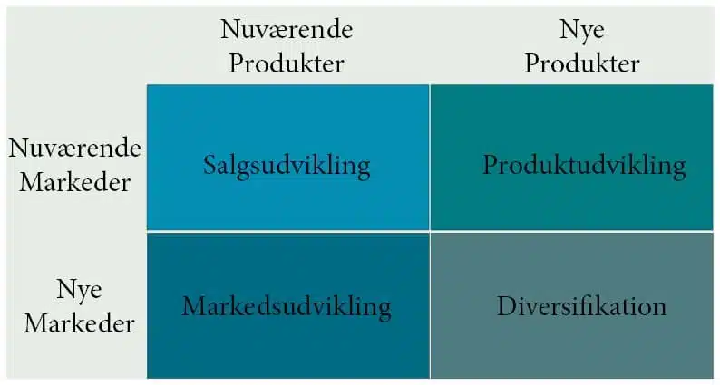 Vækststrategier